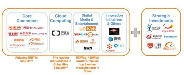 那個走出中國后的阿里巴巴，你也許并不完全了解|企鵝智酷