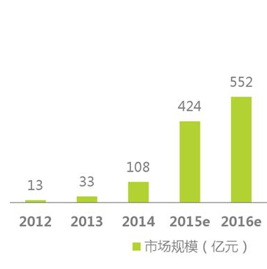 經(jīng)歷了失落的2016，智能硬件會卷土重來嗎？