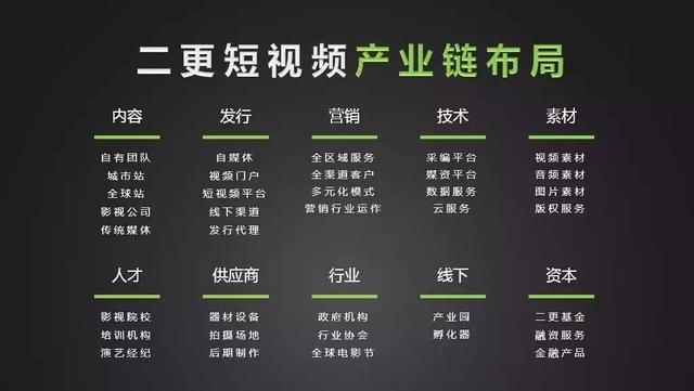 走向平庸的短視頻：“Papi醬”之后，機(jī)會何在？